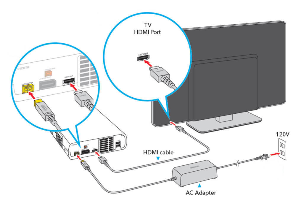 Подключение телевизора к проектору SMART TV